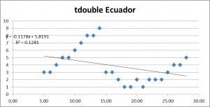 Pronóstico Ecuador